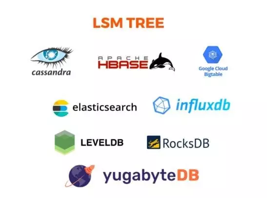 Database 103: SSTable và LSM-Tree