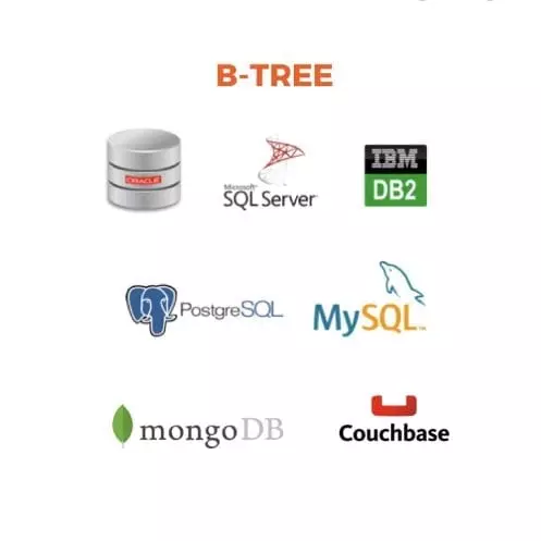Database 201: B-Tree