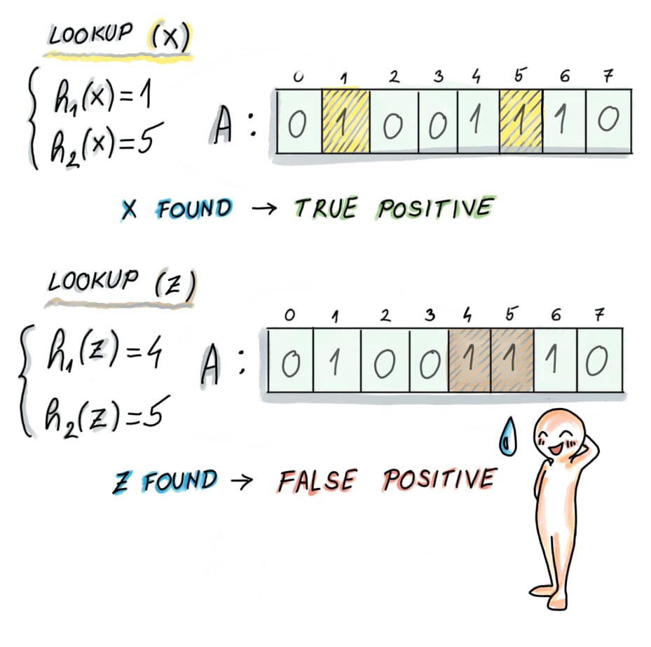 Algorithms